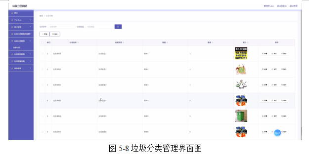 基于Springboot实现垃圾分类网站管理系统项目【项目源码+论文说明】