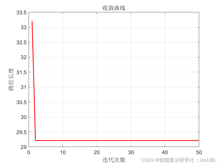 路径规划算法：基于浣熊优化的路径规划算法- 附代码