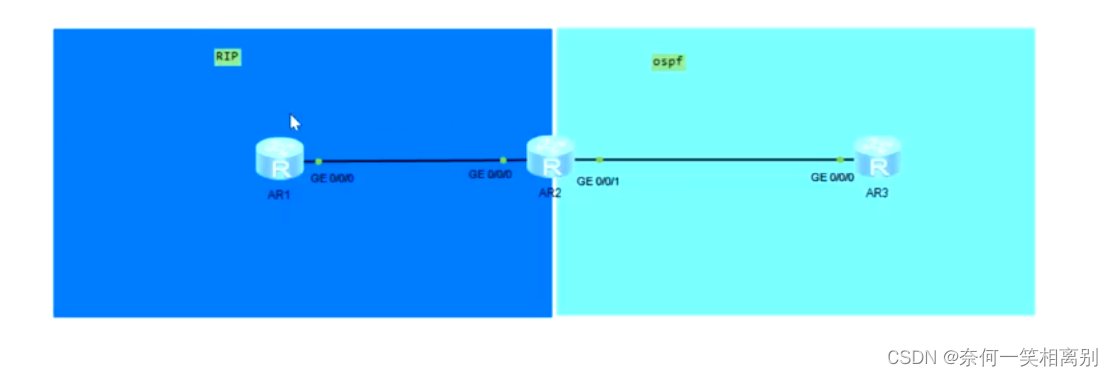 OSPF的选路原则，重发布与RIP