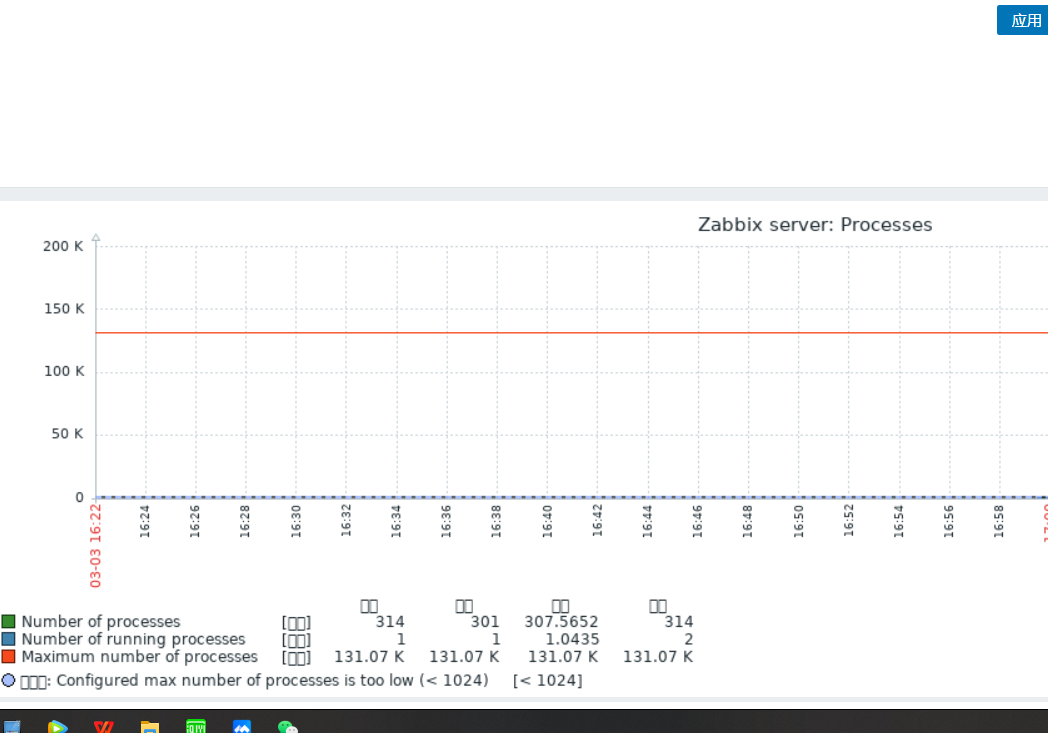 zabbix 监控系统_供天