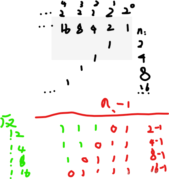 怎么判断数字n是否为2的x次方，即2的幂次呢,比如2,4,8,16,32