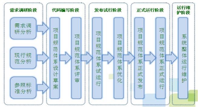 [外链图片转存失败,源站可能有防盗链机制,建议将图片保存下来直接上传(img-gLADqMh5-1663310009503)(C:\Users\Pert\AppData\Roaming\Typora\typora-user-images\image-20220916135156606.png)]