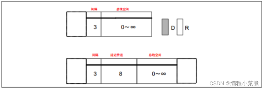 帧间隔