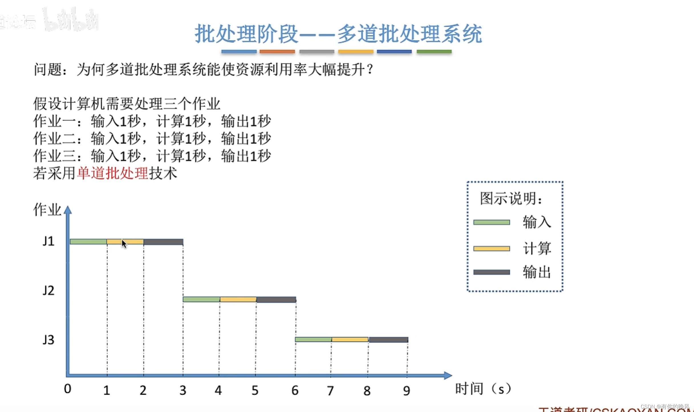 [外链图片转存失败,源站可能有防盗链机制,建议将图片保存下来直接上传(img-sukuzIVC-1657711511058)(C:\Users\周畅\AppData\Roaming\Typora\typora-user-images\image-20220626112453661.png)]