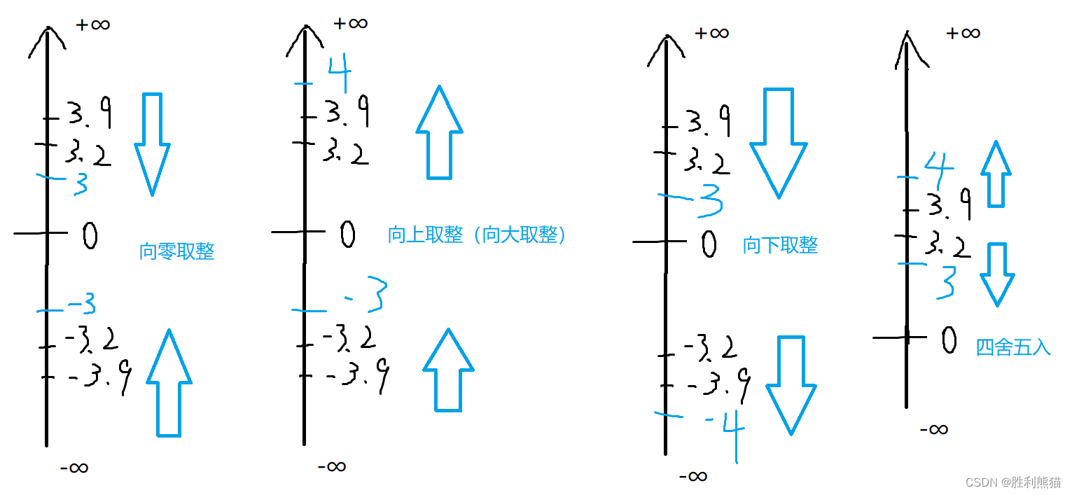 【MySQL内置函数】