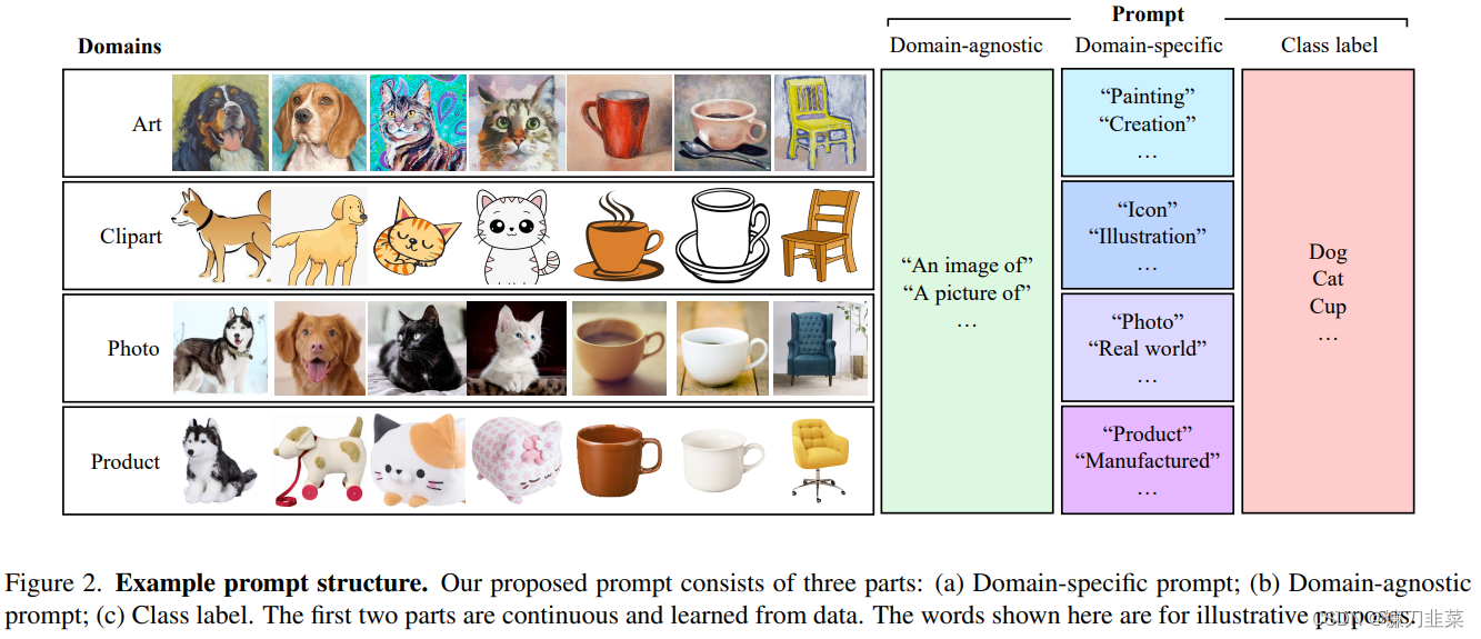 Example prompt structure