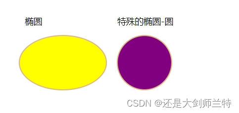 SVG圆形 ＜circle＞，椭圆形 ＜ellipse＞的示例代码