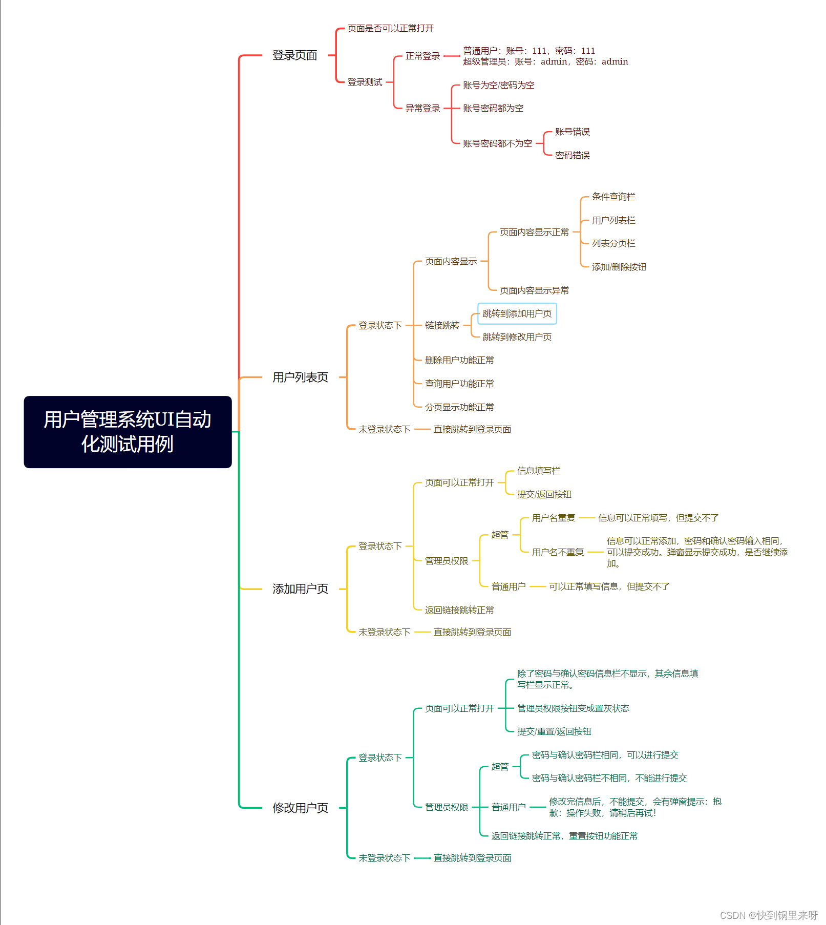 [外链图片转存失败,源站可能有防盗链机制,建议将图片保存下来直接上传(img-5pmewL7O-1681561315211)(C:\Users\28463\AppData\Roaming\Typora\typora-user-images\1681560620352.png)]