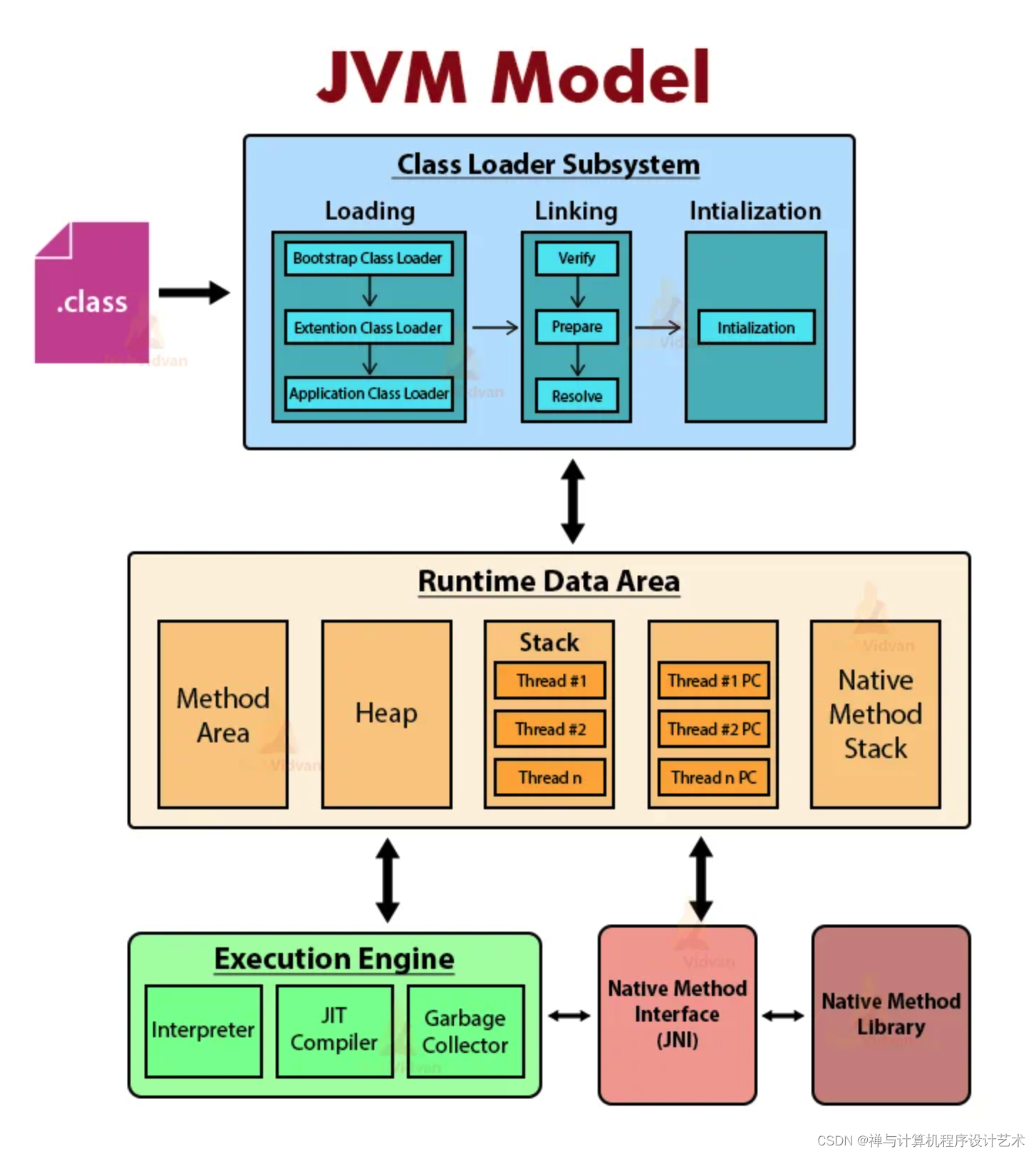 【JVM】JVM 性能调优监控工具 Jps、jstack、jmap、jhat、jstat、hprof 使用详解-CSDN博客