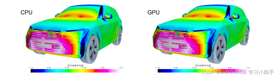 NVIDIA GPU 持续加速并推进 CAE 发展的图6