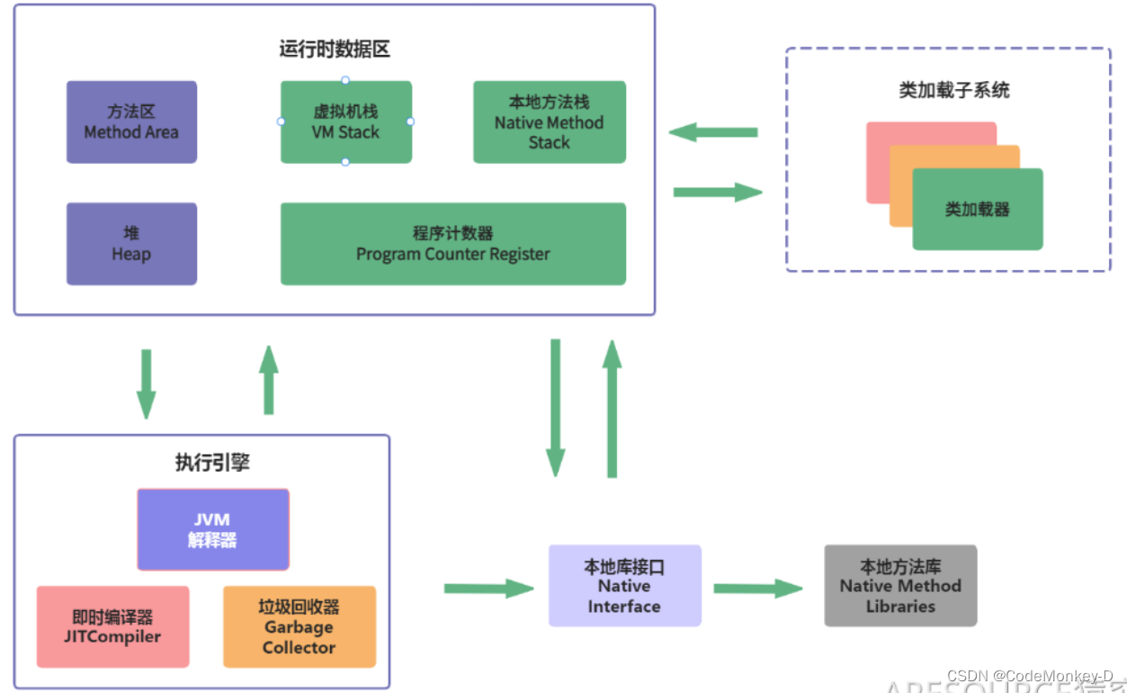 JAVA进阶之路JVM-1：jvm基本组成、java程序执行过程、java程序的跨平台、静态编译器、jvm执行方式