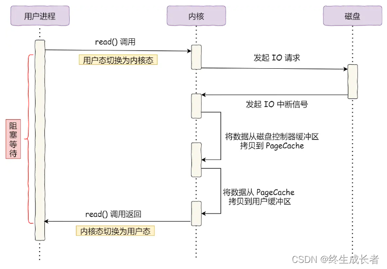 [外链图片转存失败,源站可能有防盗链机制,建议将图片保存下来直接上传(img-gZ6Rw3G6-1691825524879)(C:\Users\hp\AppData\Roaming\Typora\typora-user-images\image-20230812145803784.png)]