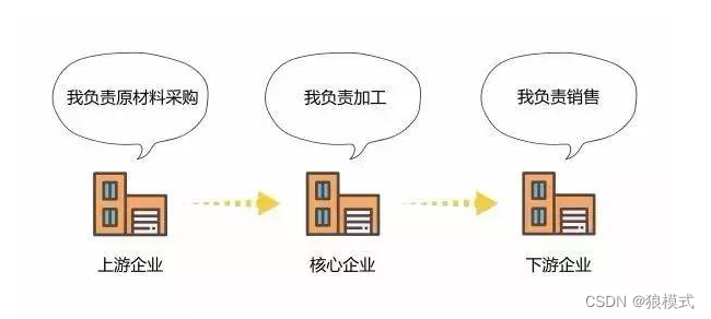 【运维心得】运维工作如何做才能有亮点？
