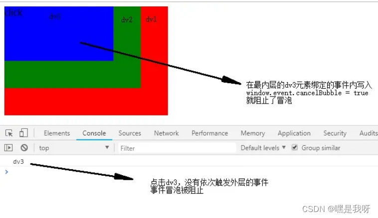 浅谈事件冒泡和事件捕获