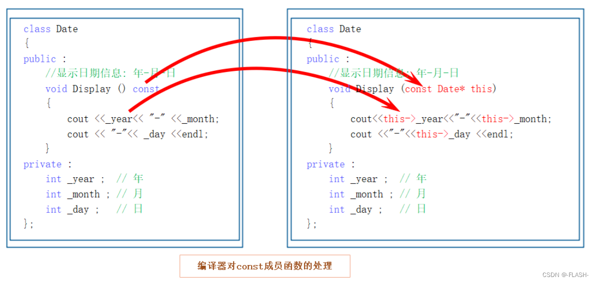 【C++】类和对象（中）