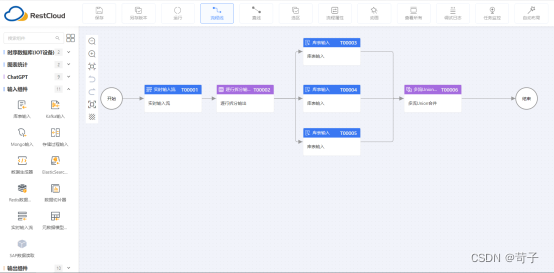 Mysql+ETLCloud CDC+Doris实时数仓同步实战