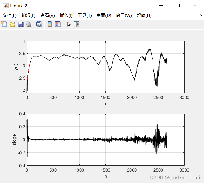 matlab 小数据法求liyapunov指数