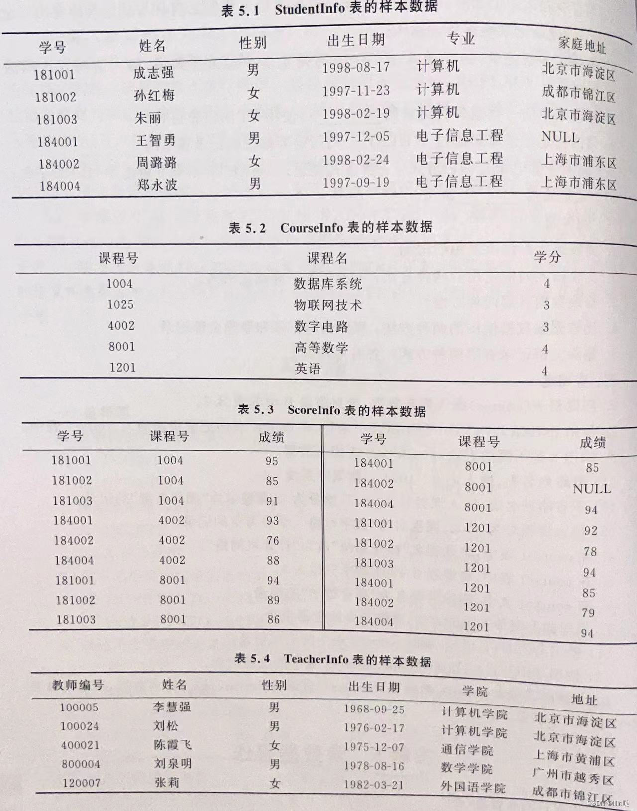 实验5 表数据操作_实验内容】在学生实验数据库(stuexpm)中,有学生信息表(studentlnfo)、课程信-CSDN博客