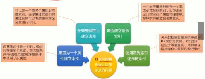 全国计算机等级考试三级数据库技术（十）