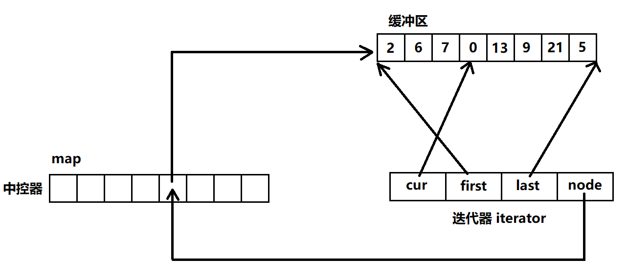 【C++从入门到放弃】stack和queue的深度剖析及空间适配器的介绍