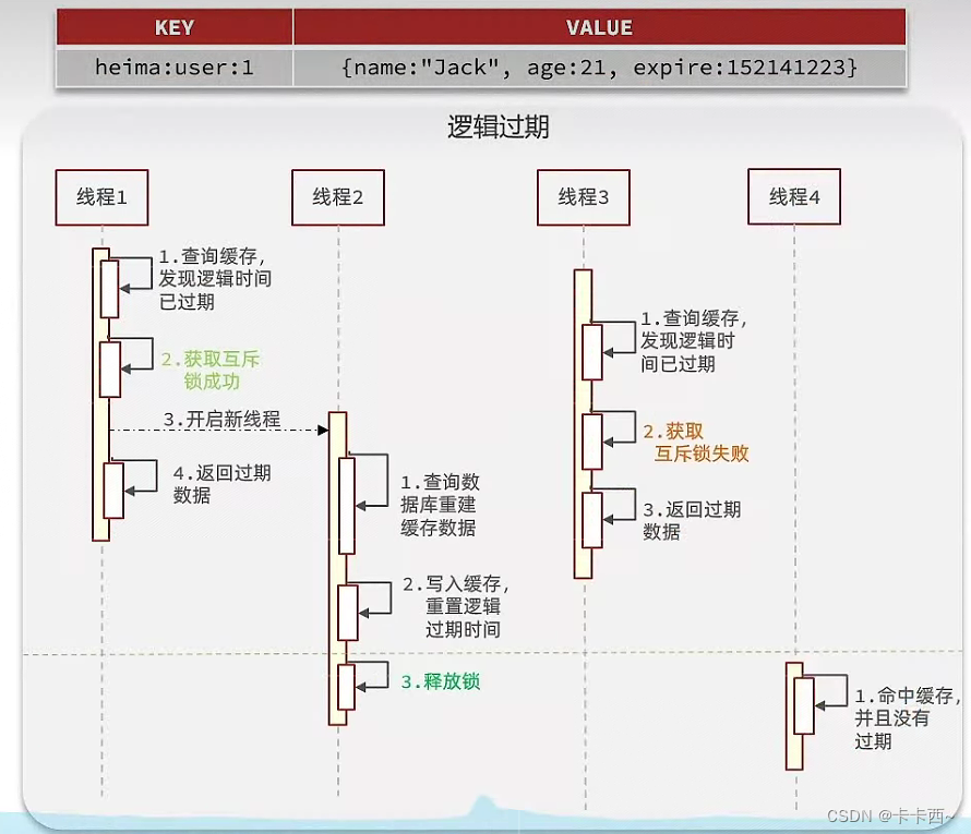 Redis项目实战——商户查询缓存