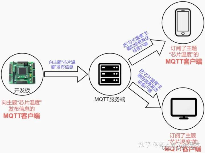 MQTT示意图一