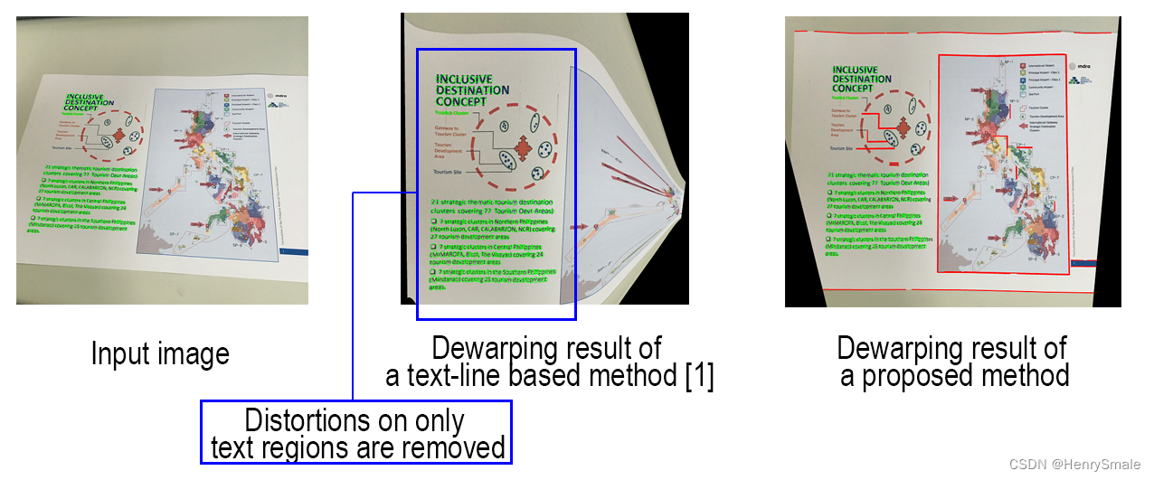 Document image dewarping using text-lines and line Segments学习笔记