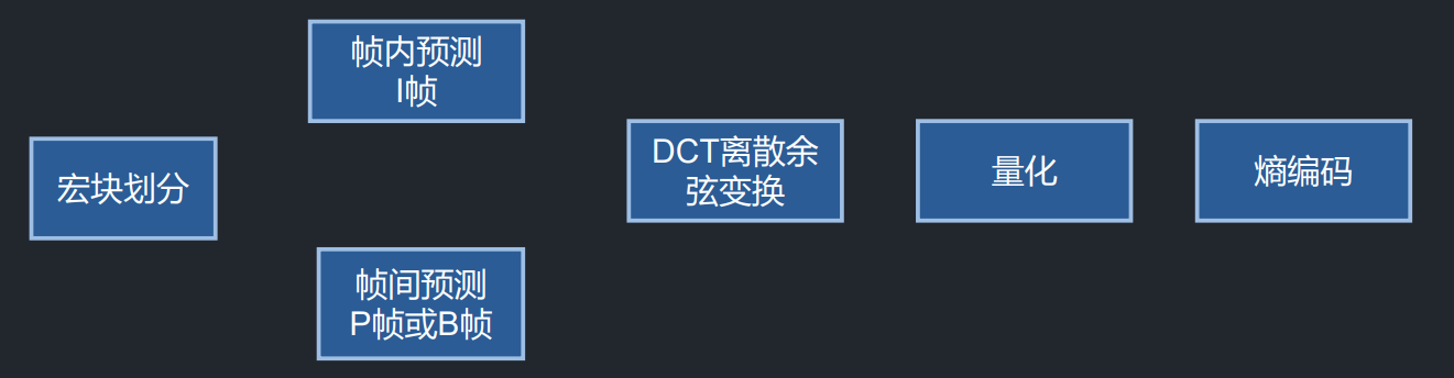 h.264源码（包括结构介绍）