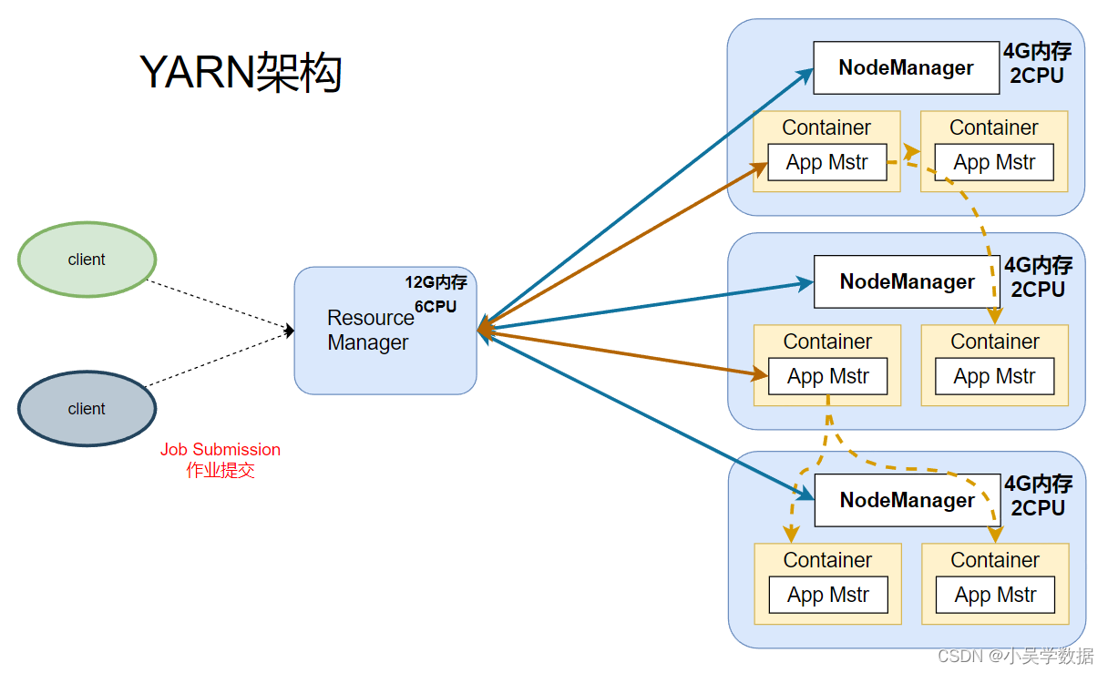 hadoop-hadoop-csdn