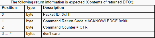 SELECT_CAL_PAGE返回码DTO的数据结构