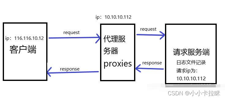 爬虫项目实战_python爬虫有什么用