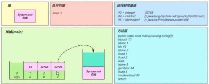 请添加图片描述