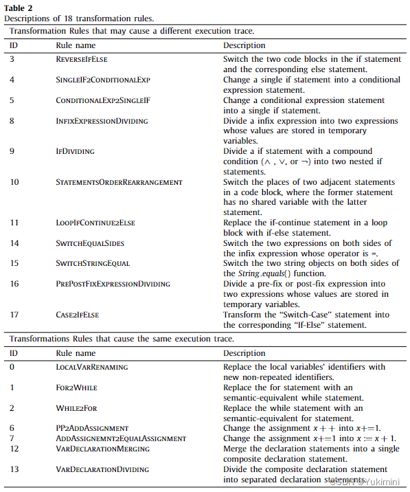 【论文阅读】Data augmentation相关论文_data augmentation在哪些计算机论文被应用过-CSDN博客