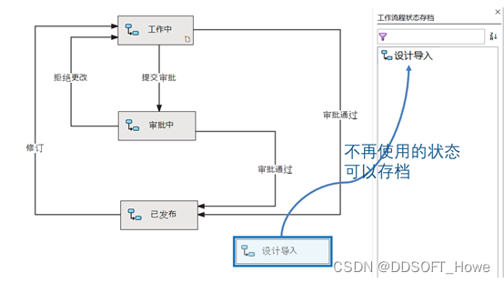 SOLIDWORKS PDM—2024版本新增