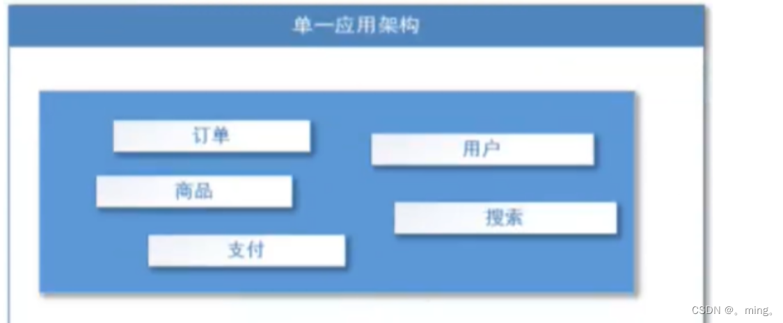 [外链图片转存失败,源站可能有防盗链机制,建议将图片保存下来直接上传(img-b7x4EKjU-1651820812653)(springBoot.assets/image-20210912154734599.png)]