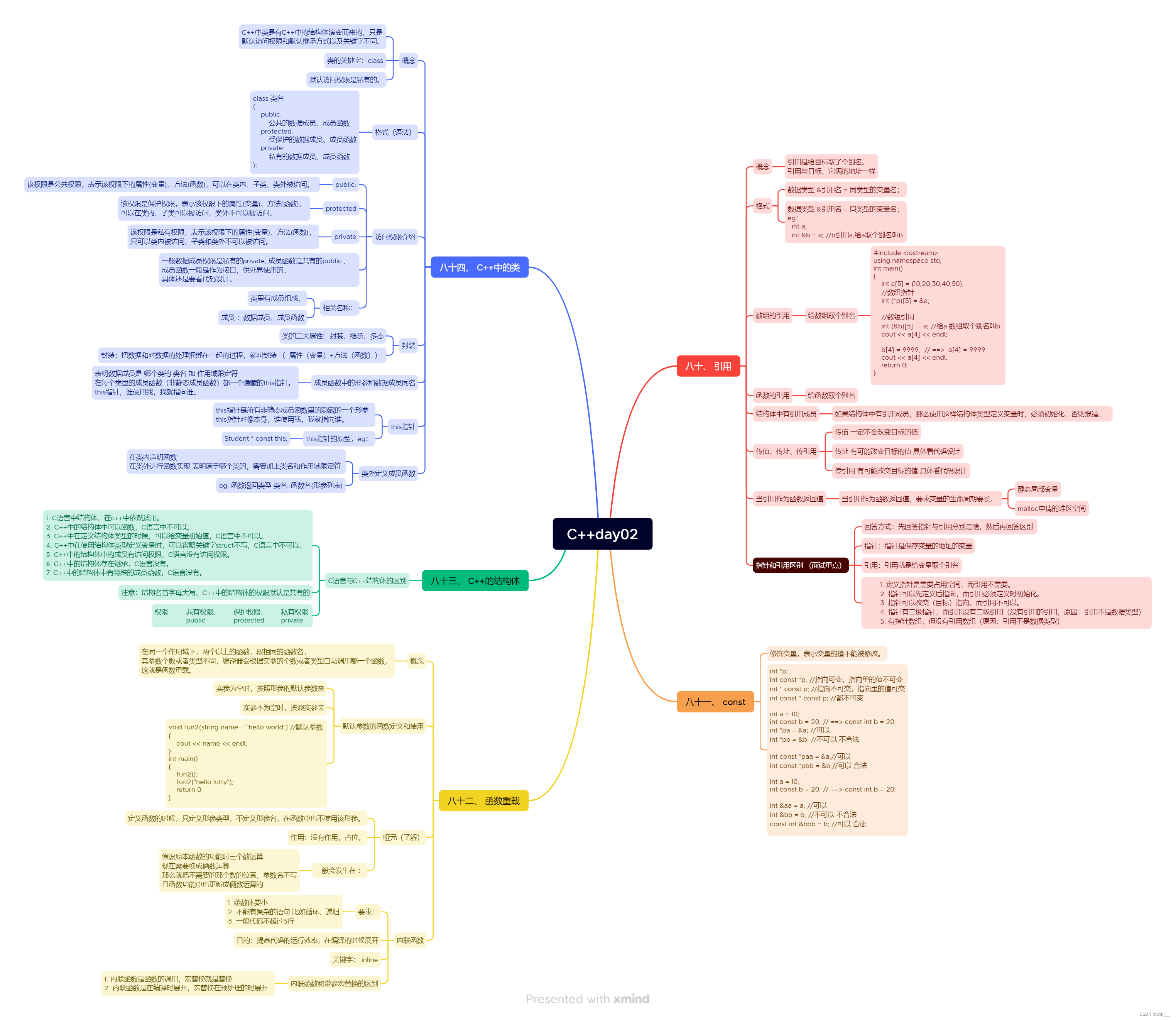 嵌入式养成计划-36----C++引用--const--函数重载--结构体--类