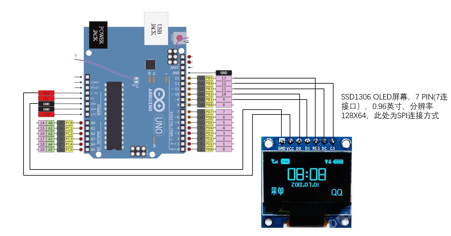 Python成神之路 Arduino Uno 0 96 128 64 Oled连接说明