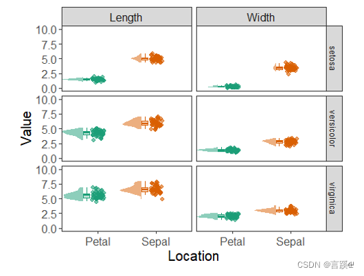 ggplot2：云雨图