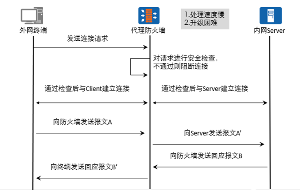 [外链图片转存失败,源站可能有防盗链机制,建议将图片保存下来直接上传(img-SqrpjkNC-1646380909864)(https://tcs.teambition.net/storage/3124c67100c536d63383c70a43ac9f4cbd7b?Signature=eyJhbGciOiJIUzI1NiIsInR5cCI6IkpXVCJ9.eyJBcHBJRCI6IjU5Mzc3MGZmODM5NjMyMDAyZTAzNThmMSIsIl9hcHBJZCI6IjU5Mzc3MGZmODM5NjMyMDAyZTAzNThmMSIsIl9vcmdhbml6YXRpb25JZCI6IiIsImV4cCI6MTY0Njk4NDA3NiwiaWF0IjoxNjQ2Mzc5Mjc2LCJyZXNvdXJjZSI6Ii9zdG9yYWdlLzMxMjRjNjcxMDBjNTM2ZDYzMzgzYzcwYTQzYWM5ZjRjYmQ3YiJ9.ih1-Uo0f-PxXnAD02nu2aDfDwYBXIfq7rov05SsDL2g&download=image.png "")]