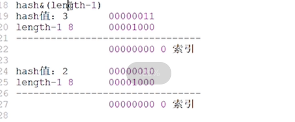 大数据必学Java基础（五十九）：Map接口源码部分