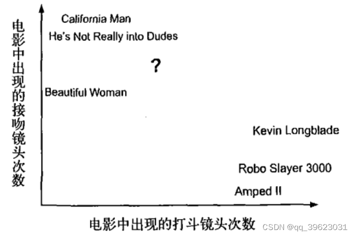 [外链图片转存失败,源站可能有防盗链机制,建议将图片保存下来直接上传(img-6rdoTJPF-1663307298838)(attachment:image.png)]