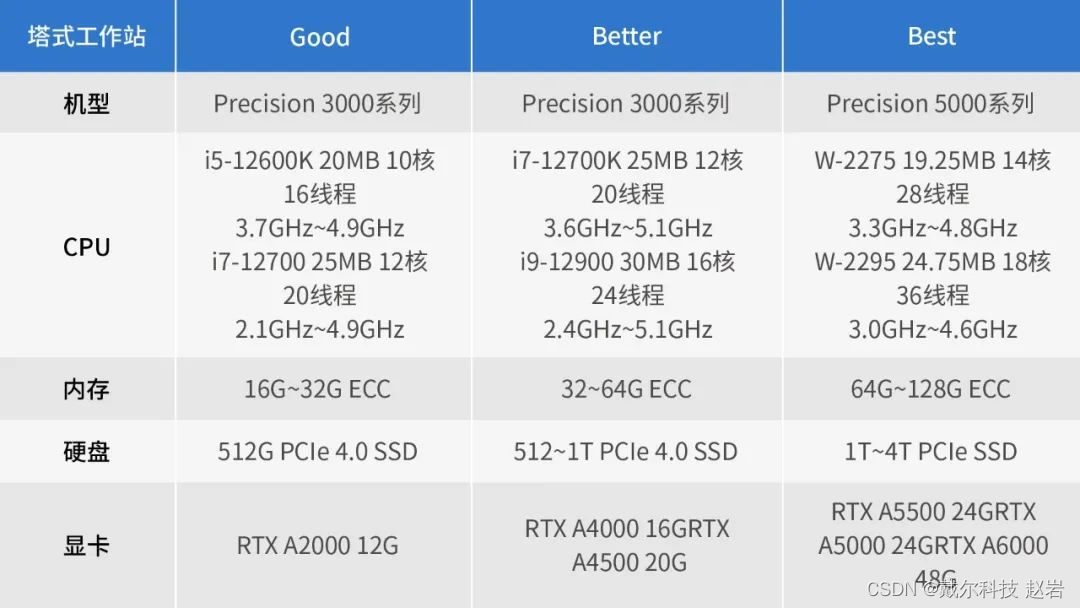 Precision 工作站+solidworks+Vr 全新沉浸式体验