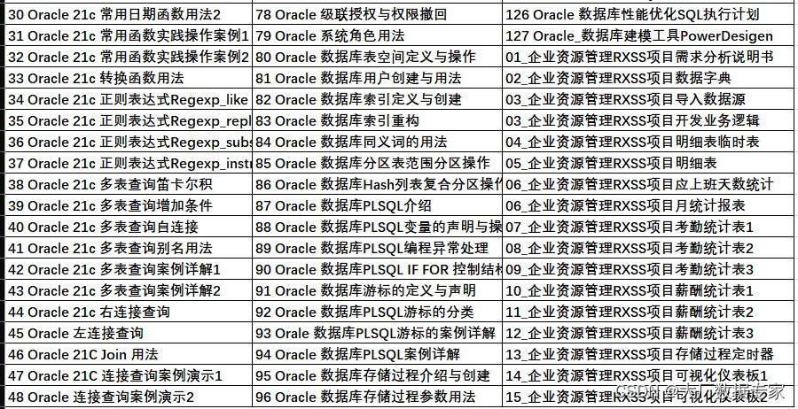 ChatGPT 总结前端HTML, JS, Echarts都包含哪些内容