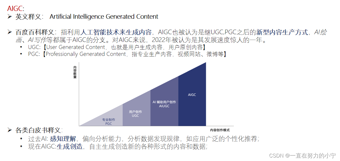 图像生成模型【自编码器、RNN、VAE、GAN、Diffusion、AIGC等】