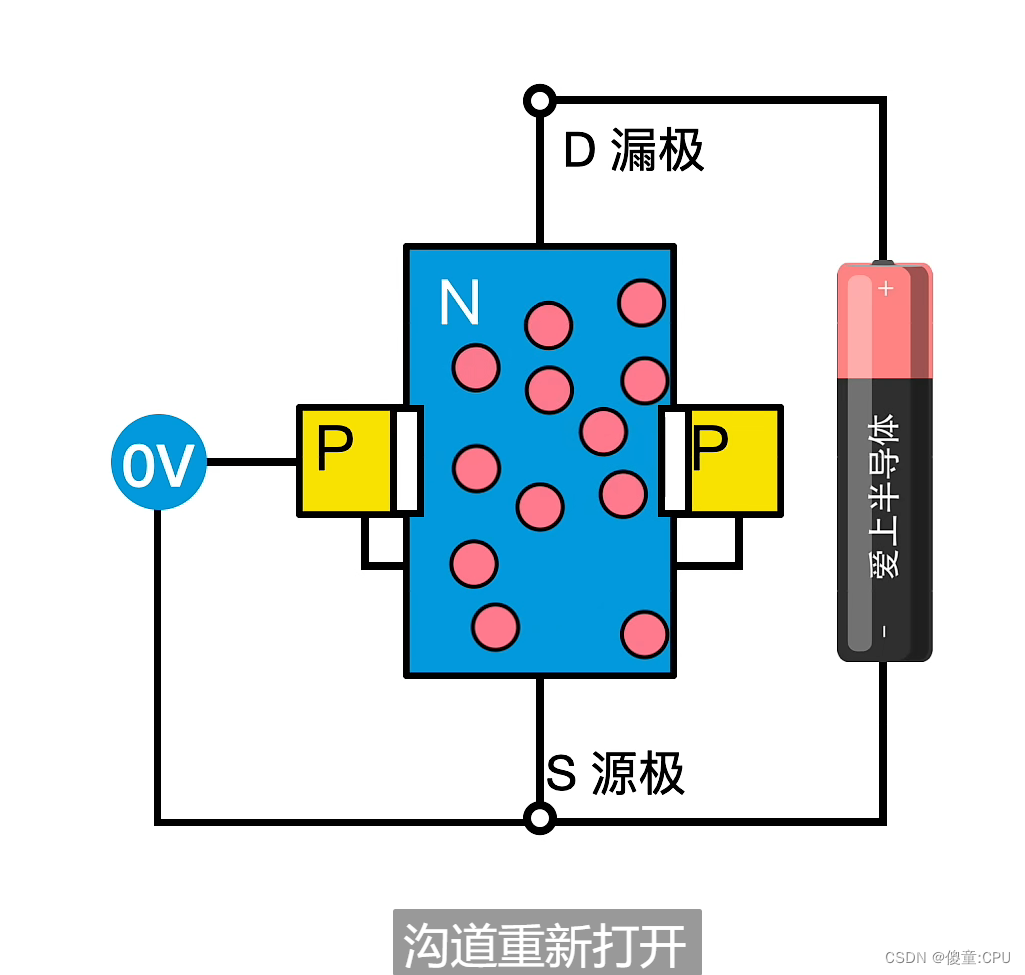 场效 应管