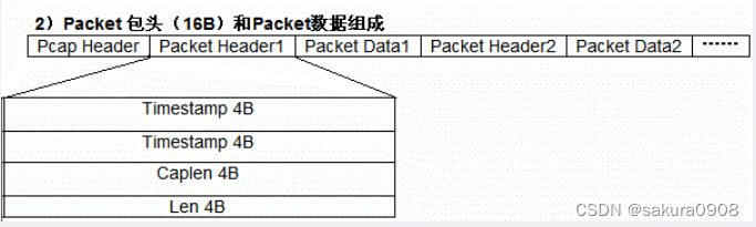 pcap文件格式