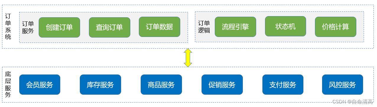 [外链图片转存失败,源站可能有防盗链机制,建议将图片保存下来直接上传(img-9Zo2EGho-1681097021488)(assets/1597297790269.png)]