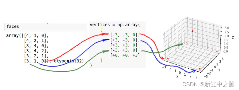 Python 3D建模指南【numpy-stl | pymesh | pytorch3d | solidpython | pyvista ...