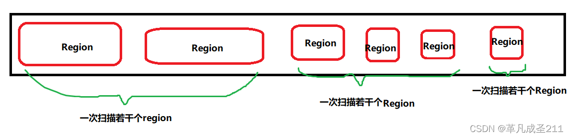 【JVM篇2】垃圾回收机制