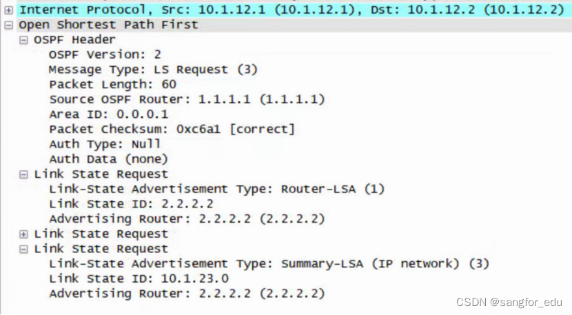 “SCSA-T学习导图+”首发：路由技术之OSPF入门